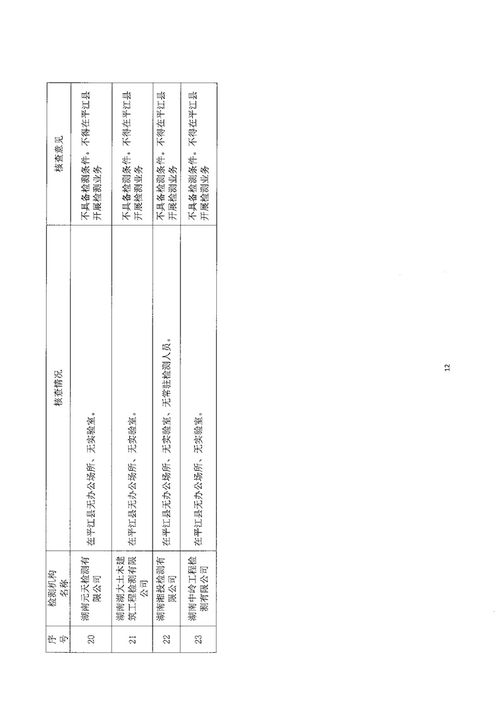 關(guān)于公布岳陽(yáng)市2021年上半年建設(shè)工程質(zhì)量檢測(cè)市場(chǎng)專(zhuān)項(xiàng)核查報(bào)告的通知